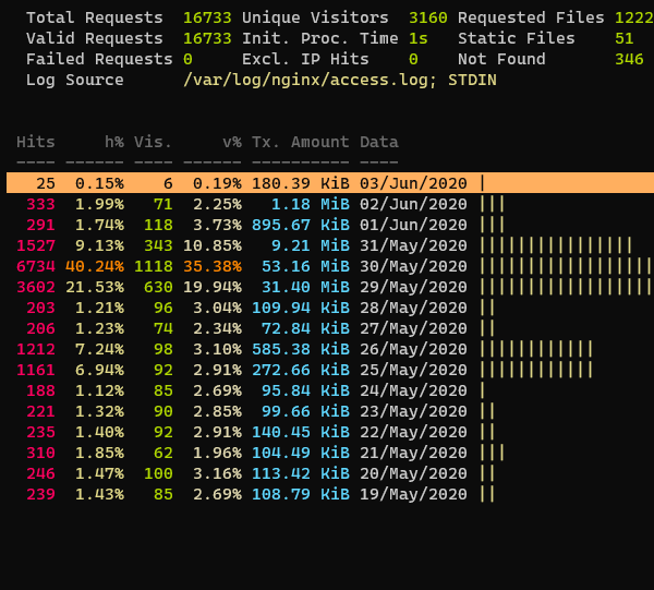 GoAccess Multiple Logs